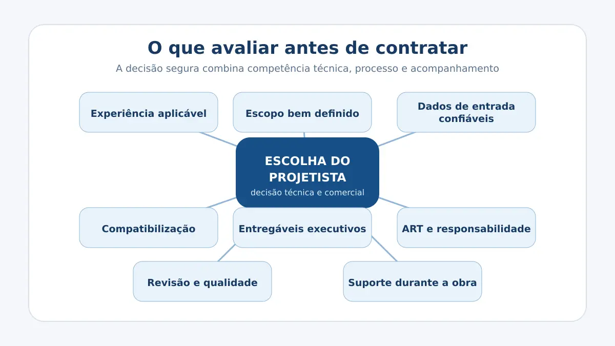 Como Escolher Projetistas de Engenharia para sua Obra: 10 Critérios Essenciais 3 Checklist com critérios para escolher projetistas de engenharia
