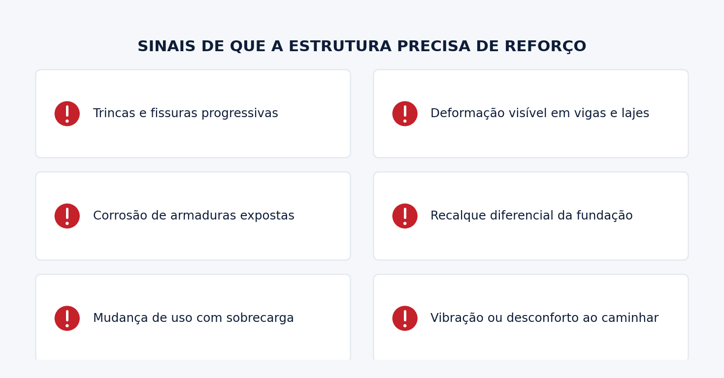 Sinais de que a estrutura precisa de reforço