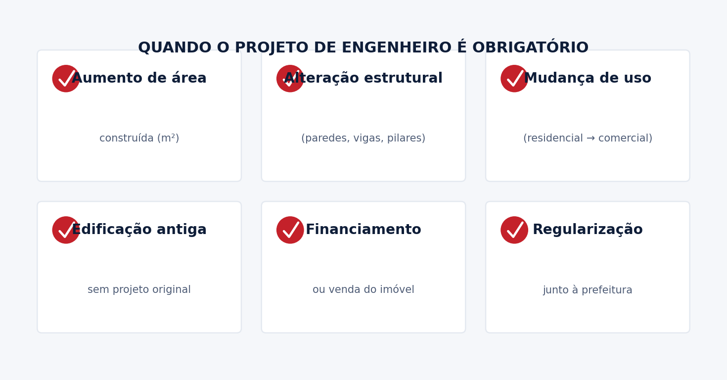 Checklist: situações que exigem projeto de engenheiro em reforma ou ampliação
