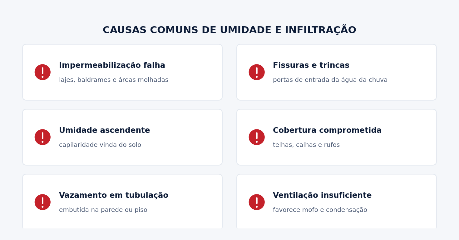 Principais causas de umidade e infiltração em edificações
