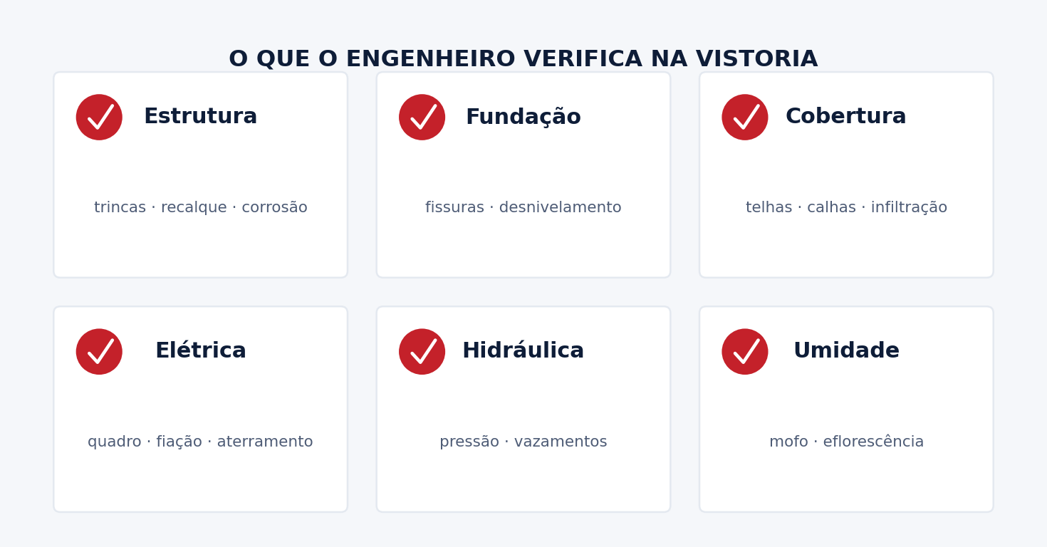 O que o engenheiro verifica na vistoria